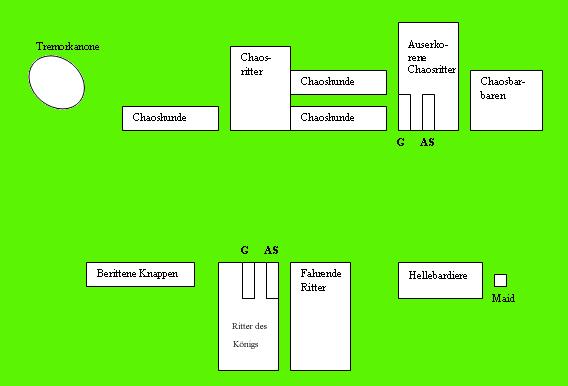 Aufstellung Testspiel1